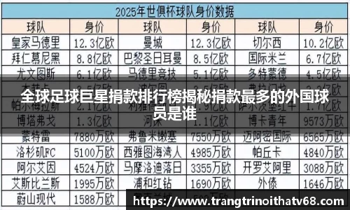 全球足球巨星捐款排行榜揭秘捐款最多的外国球员是谁