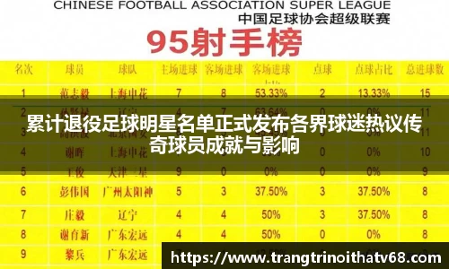 累计退役足球明星名单正式发布各界球迷热议传奇球员成就与影响
